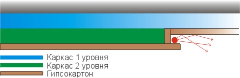 Двухуровневые потолки для гостиной из гипсокартона, фото