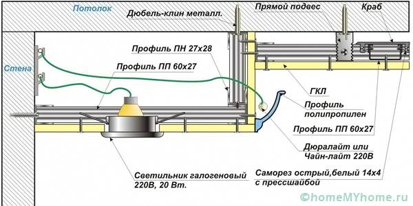 Двухуровневые потолки из гипсокартона: фото, видео и пошаговое руководство по монтажу