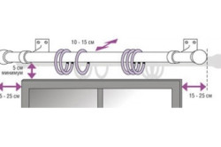 Как крепить пластиковые гардины. Как прикрепить потолочный карниз к любой поверхности
