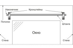 Как крепить пластиковые гардины. Как прикрепить потолочный карниз к любой поверхности