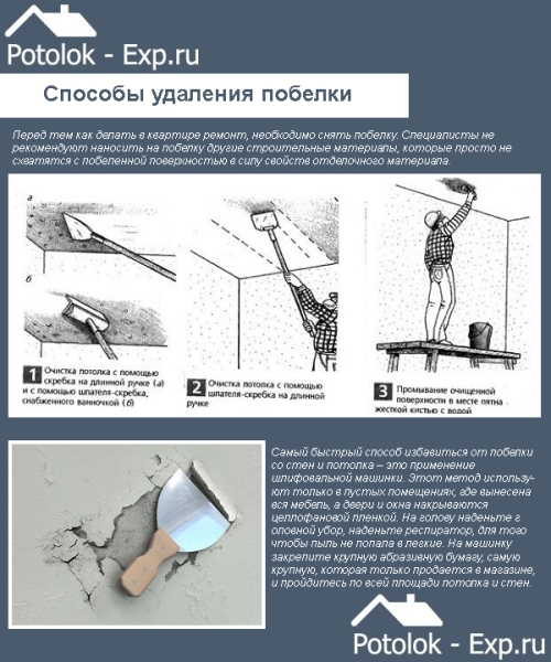 Как смыть побелку с потолка быстро
