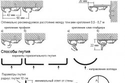 Как собрать круглый карниз. Достоинства пластиковых карнизов