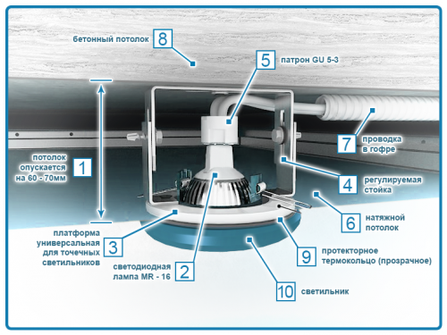 Как выбрать светильники для натяжных потолков