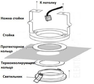 Как выбрать точечные светильники для натяжных потолков