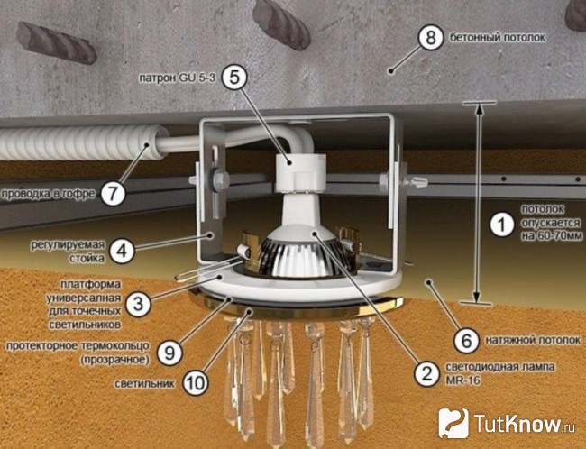 Как выбрать точечные светильники для натяжных потолков