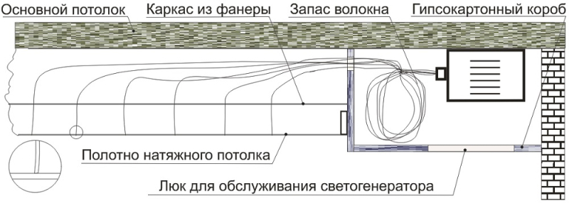 Какие светильники лучше для натяжного потолка