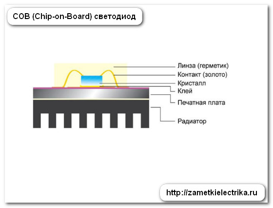 Монтаж светодиодных светильников. Выбор, монтаж накладных светодиодных потолочных светильников