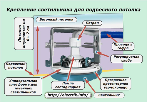 Монтаж светодиодных светильников. Выбор, монтаж накладных светодиодных потолочных светильников