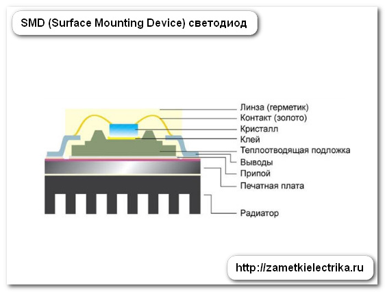 Монтаж светодиодных светильников. Выбор, монтаж накладных светодиодных потолочных светильников