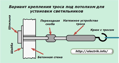 Монтаж светодиодных светильников. Выбор, монтаж накладных светодиодных потолочных светильников