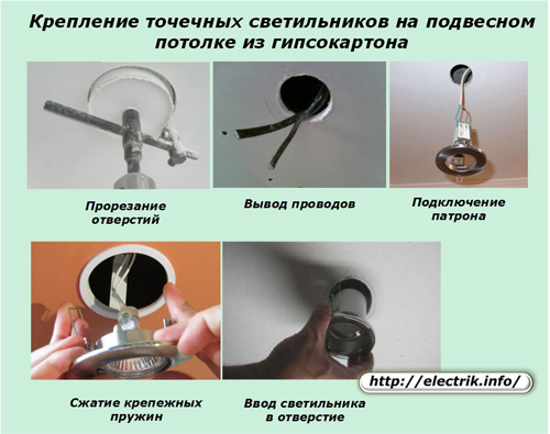 Монтаж светодиодных светильников. Выбор, монтаж накладных светодиодных потолочных светильников