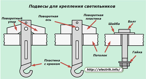 Монтаж светодиодных светильников. Выбор, монтаж накладных светодиодных потолочных светильников
