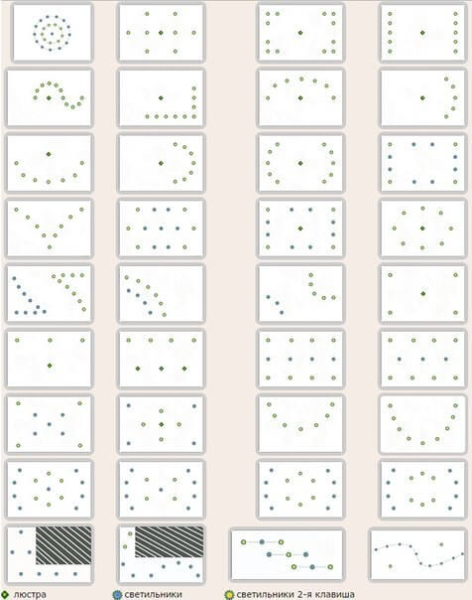 Параметры выбора светильников для натяжного потолка