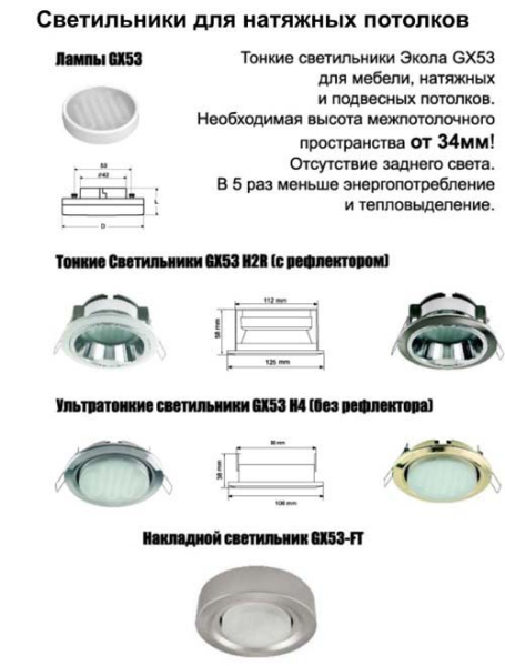 Параметры выбора светильников для натяжного потолка