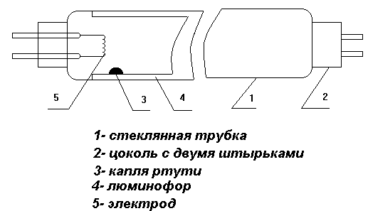 Плохо включается лампа дневного света на светильнике. Как проверить люминесцентную лампу мультиметром — пошаговая инструкция