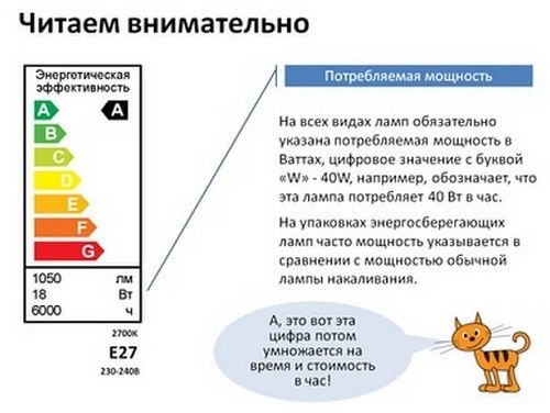 Потребляемая мощность светильников с люминесцентными лампами. Cравнить люминесцентные лампы и светодиодные