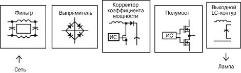Пускорегулирующее устройство для люминесцентных ламп. Эпра — что это? светильники эпра: отзывы, цена