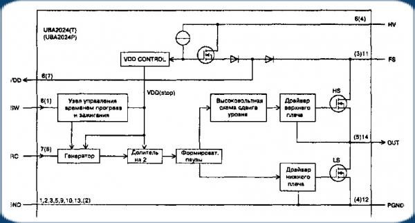 Пускорегулирующее устройство для люминесцентных ламп. Эпра — что это? светильники эпра: отзывы, цена