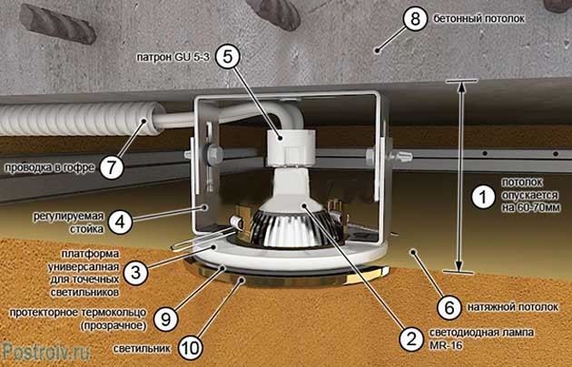 Схема подключения спотов на потолке. Как установить точечные светильники в гипсокартон