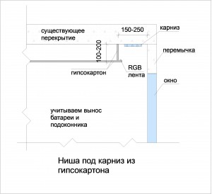Стандартные размеры гардин для штор. Потолочная ниша для карниза. Как рассчитать размеры — Home and Garden