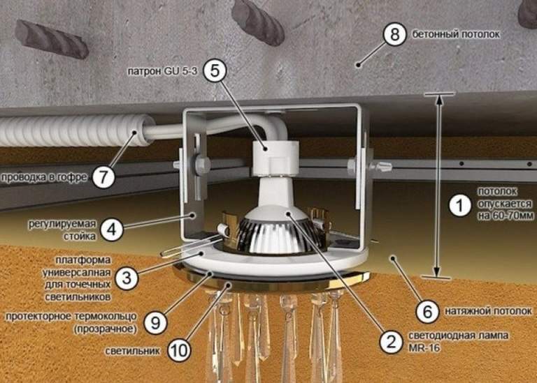 Точечные светильники для натяжного потолка: какие выбрать?