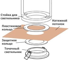 Точечные светильники для натяжных потолков: яркие звезды в безоблачном небе