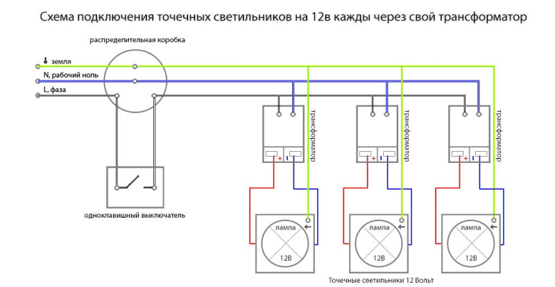 Точечные светильники для натяжных потолков: яркие звезды в безоблачном небе