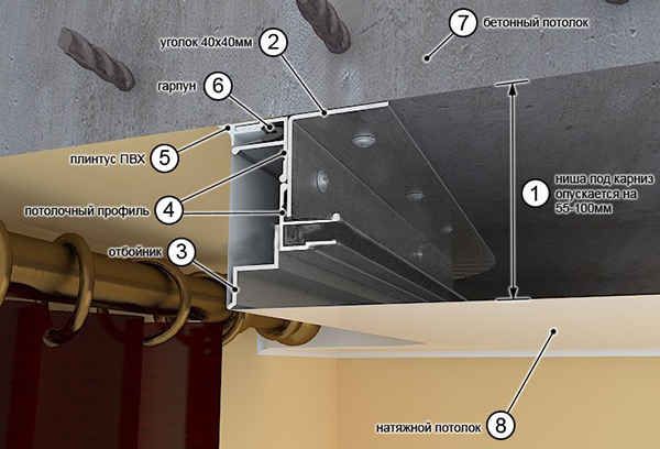 Виды и особенности карнизов для натяжных потолков