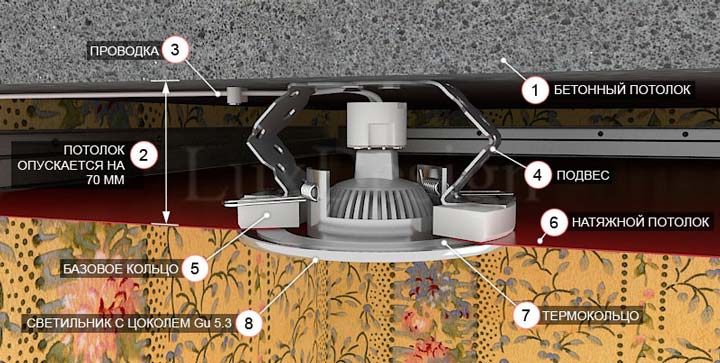 Выбор светильников для натяжных потолков.