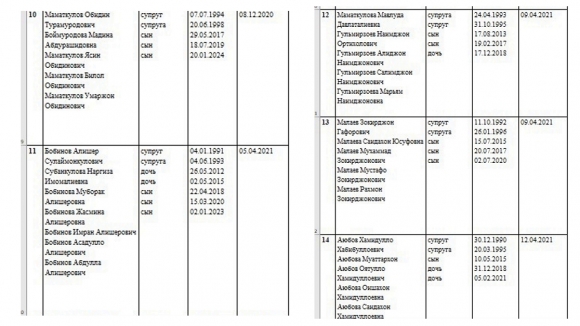 Что или кто стоит за &laquo;вертолётной выдачей&raquo; жилищных сертификатов &laquo;новым россиянам&raquo; из среднеазиатских республик?