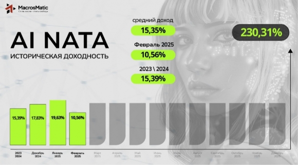 Максим Федотов: Новости MacrosMatic