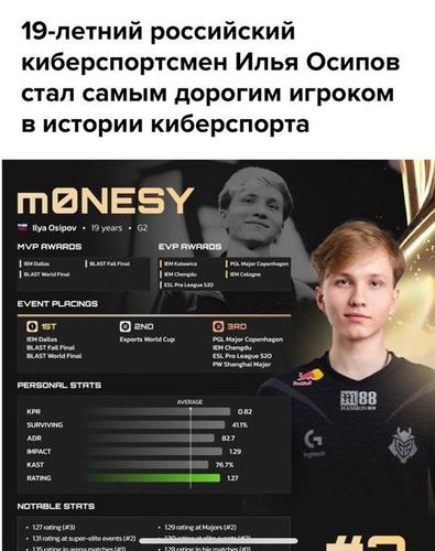 Девятнадцатилетний спортсмен Илья Осипов стал самым дорогим игроком в истории киберспорта