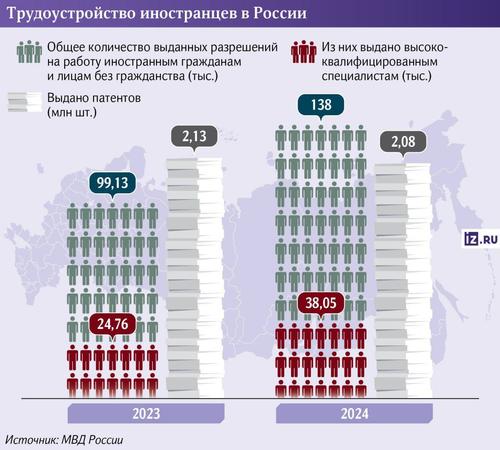 Мозги на замену: как иностранные специалисты заполняют бреши российского рынка труда