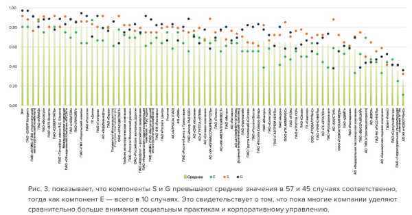 Устойчивое развитие и бизнес: как развивается ESG повестка в России?