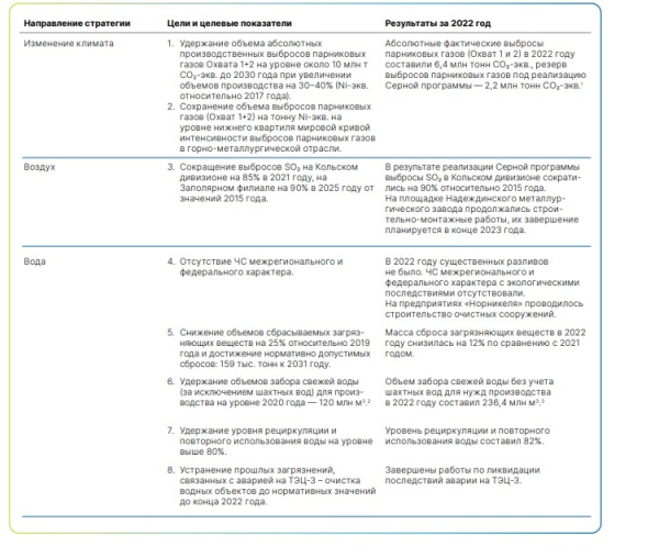 Устойчивое развитие и бизнес: как развивается ESG повестка в России?
