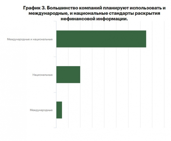 Устойчивое развитие и бизнес: как развивается ESG повестка в России?