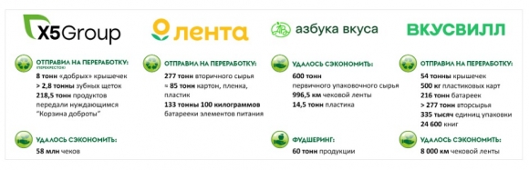 Устойчивое развитие и бизнес: как развивается ESG повестка в России?