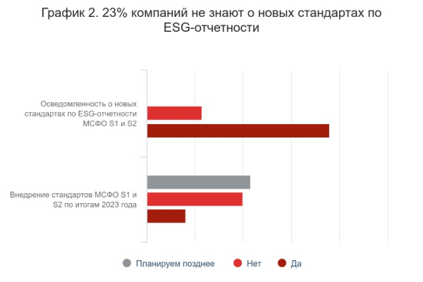 Устойчивое развитие и бизнес: как развивается ESG повестка в России?