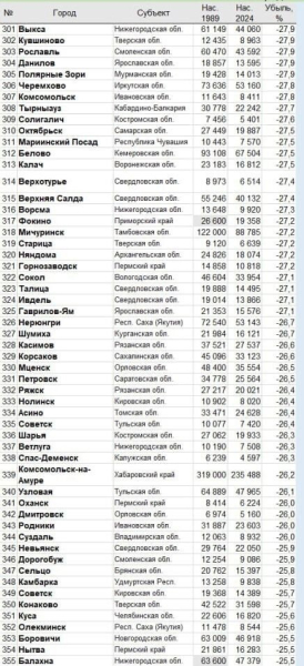 Захар Прилепин: &laquo;Вымираем...&raquo;