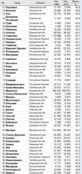 Захар Прилепин: &laquo;Вымираем...&raquo;