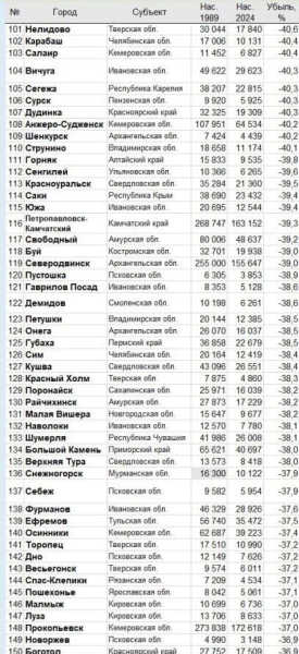 Захар Прилепин: &laquo;Вымираем...&raquo;