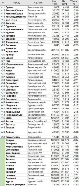 Захар Прилепин: &laquo;Вымираем...&raquo;