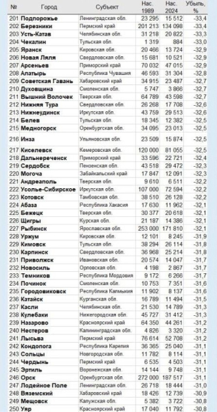 Захар Прилепин: &laquo;Вымираем...&raquo;