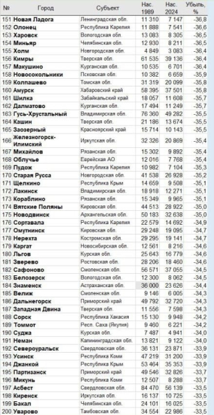 Захар Прилепин: &laquo;Вымираем...&raquo;