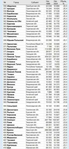 Захар Прилепин: &laquo;Вымираем...&raquo;