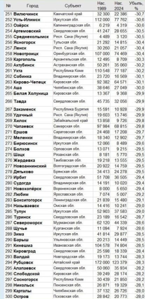 Захар Прилепин: &laquo;Вымираем...&raquo;