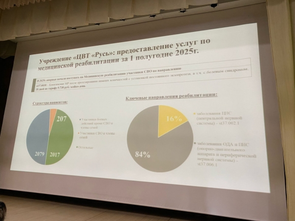 Лидеры ветеранских организаций со всей России собрались в ЦВТ им. М.А. Лиходея