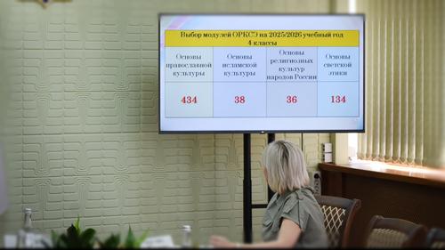 В Крыму школьники не хотят изучать буддизм