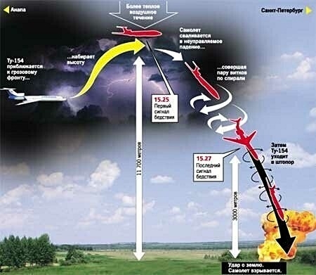 Летчик-испытатель Александр Щербаков: Штопор самолета похож на человеческий стресс