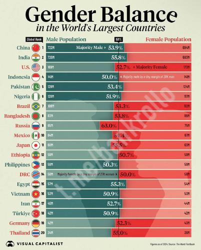 Россия &mdash; страна женщин